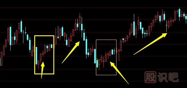 在股市中最常見的六種買進(jìn)K線圖形態(tài)