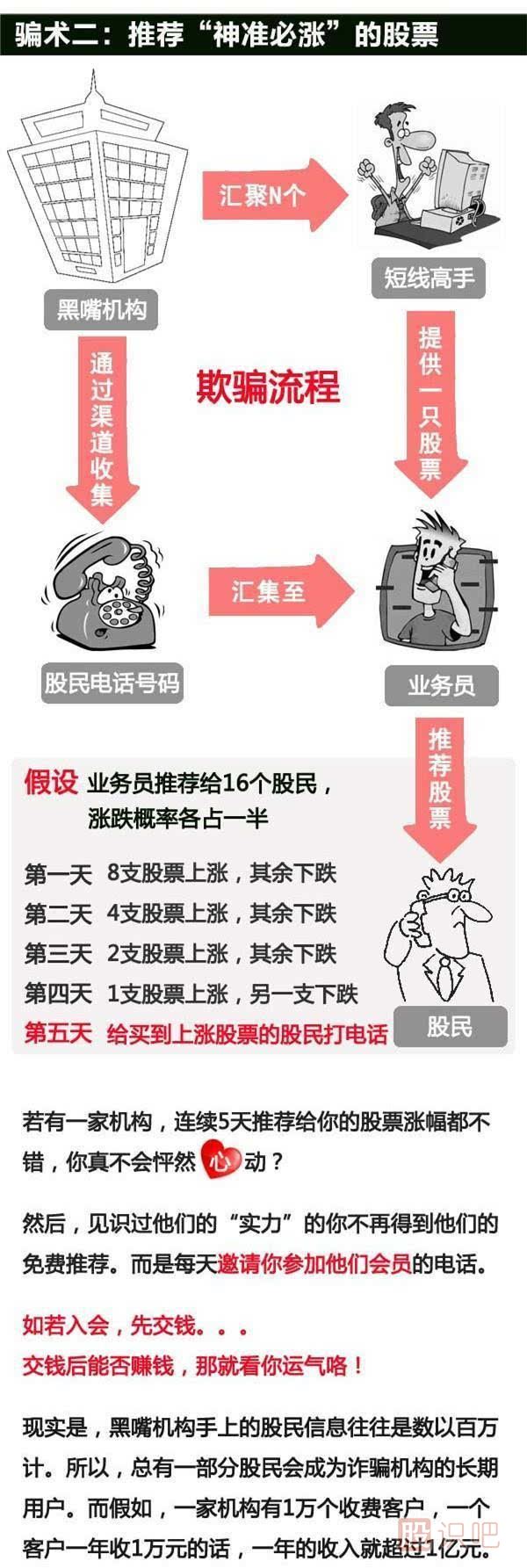 揭秘股票市場那些騙子的手段,為什么他們推的股很容易漲停？