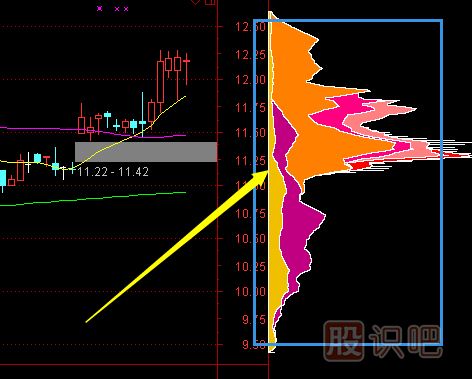 主力行為學(xué)之主力<a href=http://m.fangzhi7.com/GPRM/sy/1766.html target=_blank class=infotextkey>吸籌</a>篇
