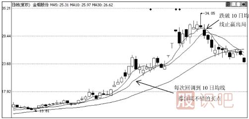 均線多頭排列后的5日-10日-30日均線的買(mǎi)入技巧