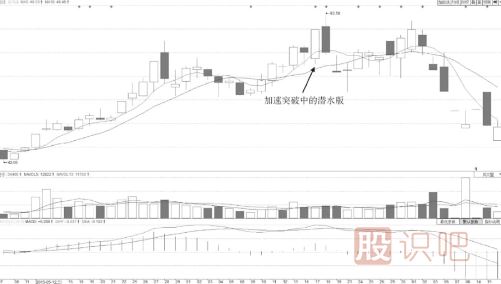 什么樣的分時圖形態(tài)會有大潛力漲停？