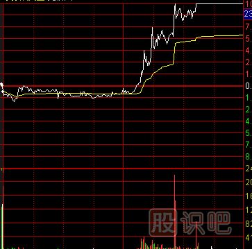 如何才能把握好分時(shí)走勢中的回調(diào)<a href=http://m.fangzhi7.com/cgjq/mr/ target=_blank class=infotextkey>買入</a>點(diǎn)