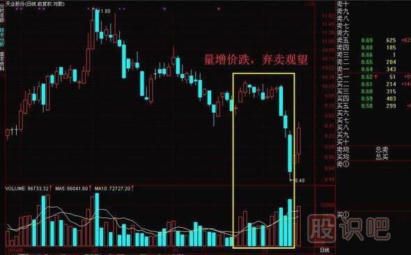 成交量怎么看買入賣出，教您如何找到股票最佳買賣點(diǎn)
