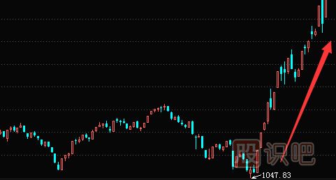 怎么確認(rèn)成交密集區(qū)的有效突破