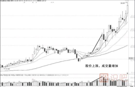 短線選股條件-如何從技術(shù)面分析股票的短線機會