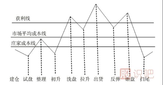 什么是對(duì)敲拉升-什么對(duì)敲出貨-如何分辨對(duì)敲