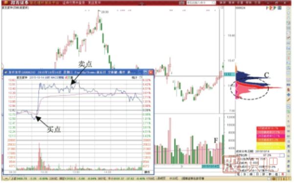 炒短線技巧-如何做短線交易-個(gè)股短線交易機(jī)會