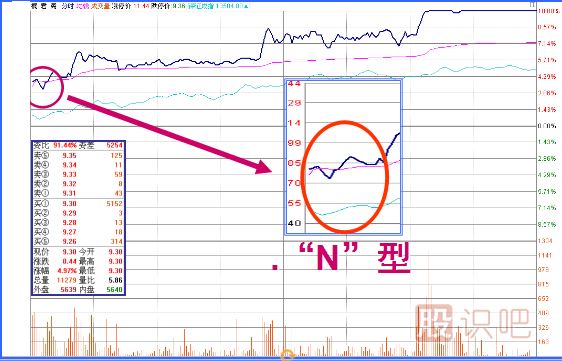 <a href=http://m.fangzhi7.com/jsfx/K/ target=_blank class=infotextkey>K線</a>圖經(jīng)典圖解