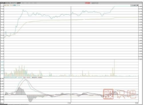 主力機(jī)構(gòu)是怎么買賣股票的
