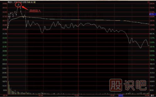 一套完整的股票買賣點交易技術(shù)