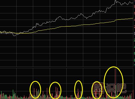 如何從股票分時(shí)圖走勢中找買點(diǎn)