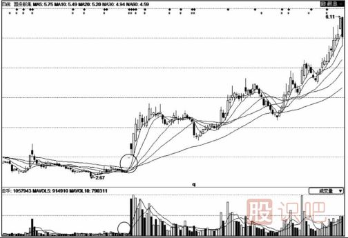 股價(jià)拉升前的縮量漲停板意味著什么？