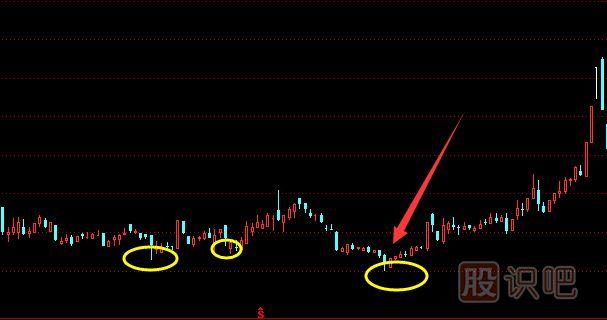 股票最佳買入點和最佳賣出點