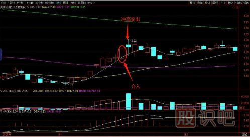 教您如何追逐熱點(diǎn)板塊，出擊尚未啟動(dòng)的個(gè)股