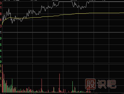 <a href=http://m.fangzhi7.com/GPRM/zs/3692.html target=_blank class=infotextkey>主力</a>是如何通過漲停板來出貨的