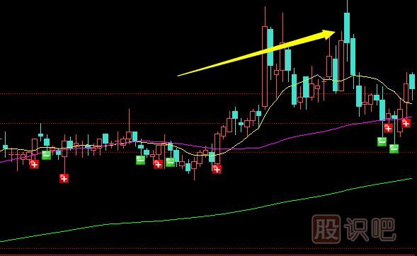 識破莊家洗盤的技巧-高開走低