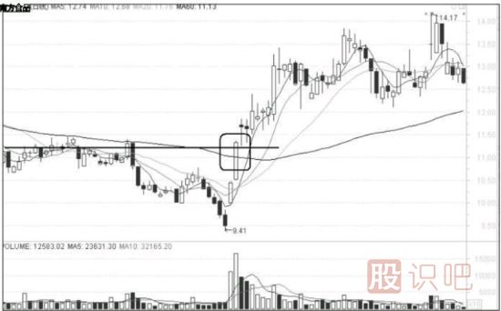 短線追漲的注意要點(diǎn)-短線交易風(fēng)險(xiǎn)提示
