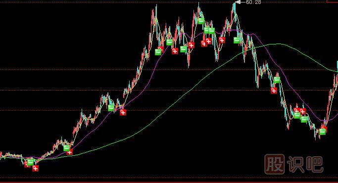 <a href=http://m.fangzhi7.com/GPRM/zs/3692.html target=_blank class=infotextkey>主力</a>莊家一般會(huì)選擇什么樣的情況下出貨？