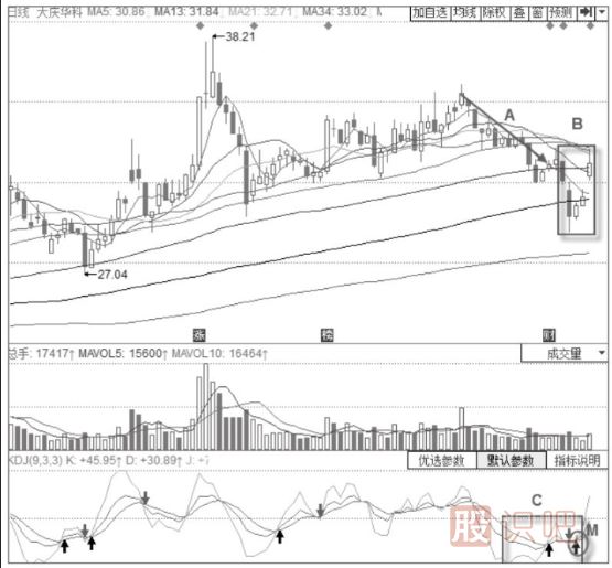 KDJ指標配合<a href=http://m.fangzhi7.com/cgjq/mr/ target=_blank class=infotextkey>買入</a>法-KDJ指標+島形底形態(tài)