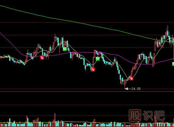 保持持續(xù)放量的節(jié)湊是股票的上升動(dòng)力