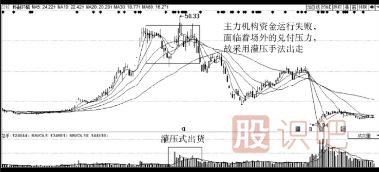 主力莊家出貨手法-主力會(huì)虧損出貨嗎？