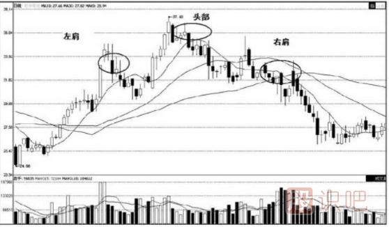 頭肩底-<a href=http://m.fangzhi7.com/jsfx/K/ target=_blank class=infotextkey>K線</a>圖形態(tài)（圖解）