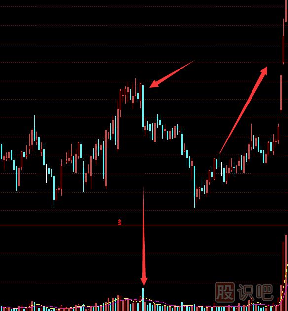 教您<a href=http://m.fangzhi7.com target=_blank class=infotextkey>如何看股票</a>主力莊家出貨手法及形態(tài)-圖解