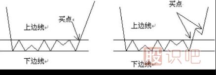 <a href=http://m.fangzhi7.com/jszb/K/ target=_blank class=infotextkey>K線圖</a>選股-潛伏底選股的技巧