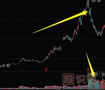 <a href=http://m.fangzhi7.com/jsfx/K/ target=_blank class=infotextkey>K線</a>圖出貨圖形-殺跌式出貨形態(tài)（圖解）