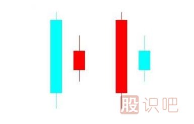 了解身懷六甲的<a href=http://m.fangzhi7.com/cgjq/zs/ target=_blank class=infotextkey><a href=http://m.fangzhi7.com/GPRM/sy/927.html target=_blank class=infotextkey>止損</a></a>K線形態(tài)（圖解）