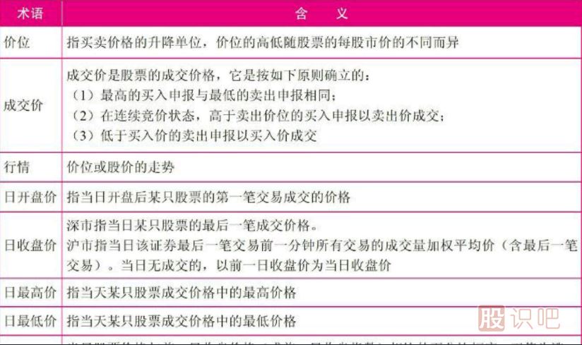 認(rèn)識(shí)短線盤口術(shù)語(yǔ)