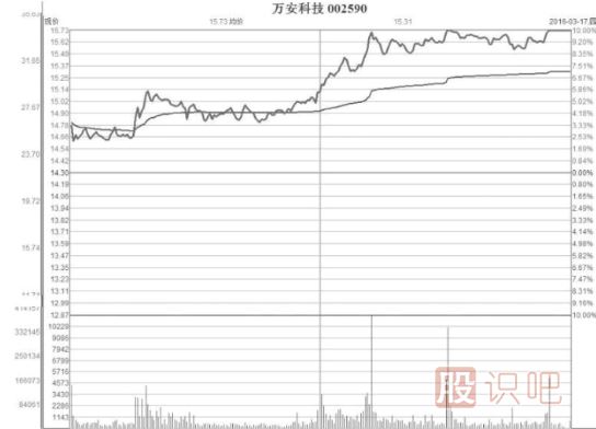 縮量型的弱勢(shì)漲停板是好是壞？縮量漲停意味著什么？