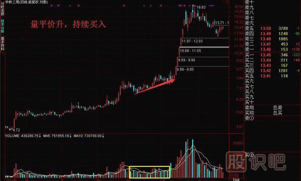 成交量怎么看買入賣出，教您如何找到股票最佳買賣點(diǎn)