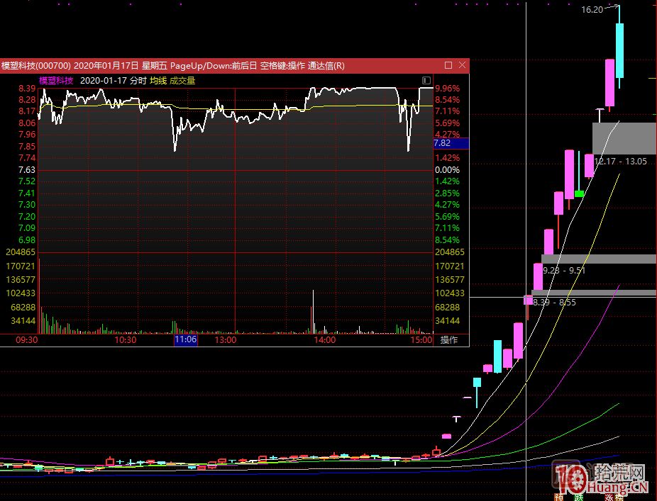 龍頭無間道，對(duì)手盤的思考：牛市的對(duì)手盤、熊市的對(duì)手盤,