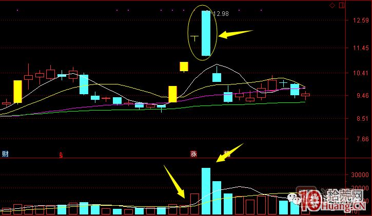超短高手漲停板賣股技術(shù)深度教程 6：龍頭股大長(zhǎng)陰之后怎么辦,