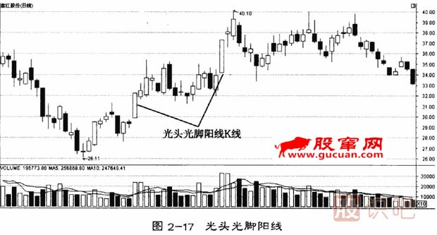單<a href=http://m.fangzhi7.com/GPRM/sy/1205.html target=_blank class=infotextkey>日k線</a>形態(tài)分析(光頭光腳陽線)