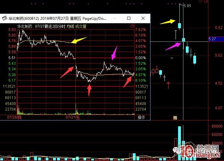 超短高手漲停板賣股技術深度教程 8：打板或低吸買入，不及預期被套，次日如何操作,