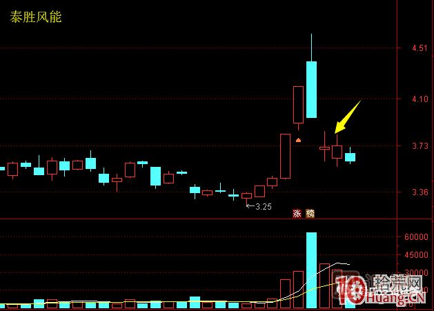超短高手漲停板賣股技術深度教程 8：打板或低吸買入，不及預期被套，次日如何操作,
