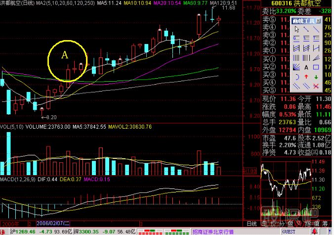 重上五線金不換<a href=http://m.fangzhi7.com/jszb/K/ target=_blank class=infotextkey>K線圖</a>解