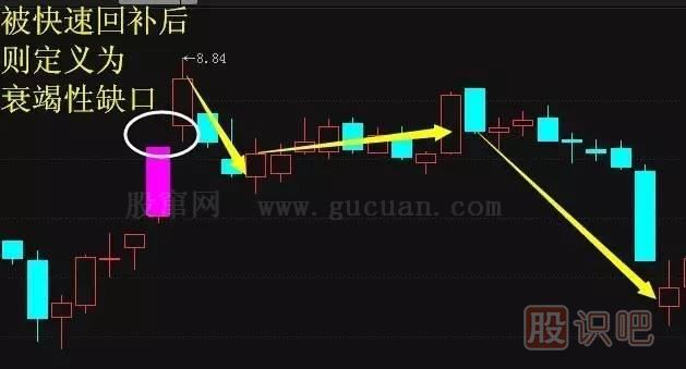 五分鐘認(rèn)識(shí)各種各樣的股票“缺口”，不再錯(cuò)放牛股